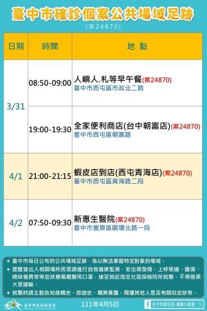 ▲台中市新增5例本土確診個案足跡(圖／衛生局提供2022.4.5)