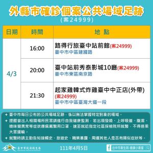 ▲台中市新增5例本土確診個案足跡(圖／衛生局提供2022.4.5)