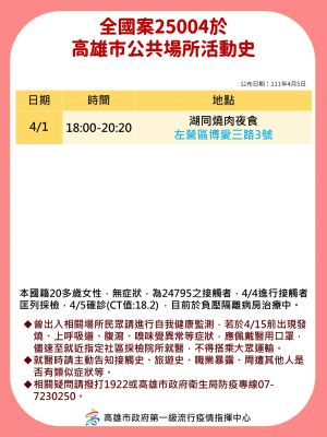 ▲高雄市公布確診者足跡。（圖／高雄市政府提供）