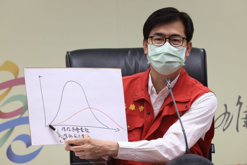 ▲高雄市長陳其邁拿著手繪圖表說明感染的曲線圖，認為台灣現在處在過渡時期，要將病毒對人體、社會、經濟的危害控制在一定範圍內。（圖／高雄市政府提供）