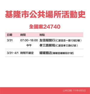 ▲基隆市政府公布，確診者公共場所活動史。（圖／基隆市政府）