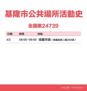 ▲基隆市政府公布，確診者公共場所活動史。（圖／基隆市政府）