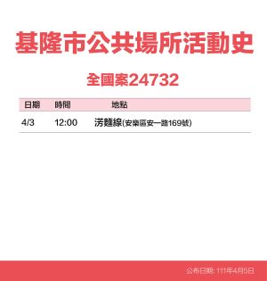 ▲基隆市政府公布，確診者公共場所活動史。（圖／基隆市政府）