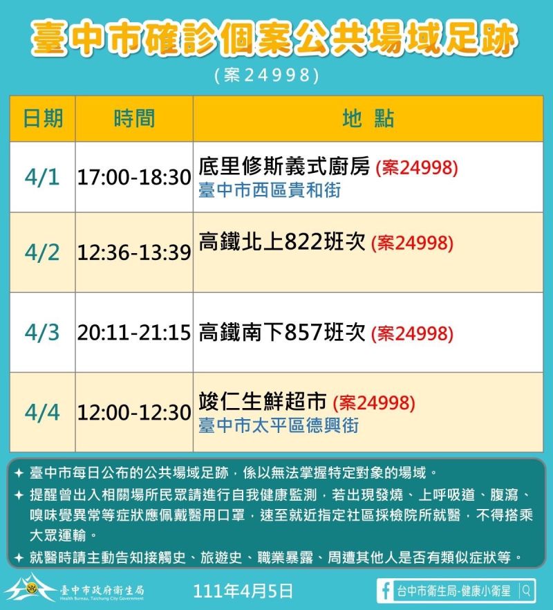 ▲僑泰高中生確診者搭乘高鐵來回台中的相關足跡。（圖／台中市政府提供，2022.04.05）