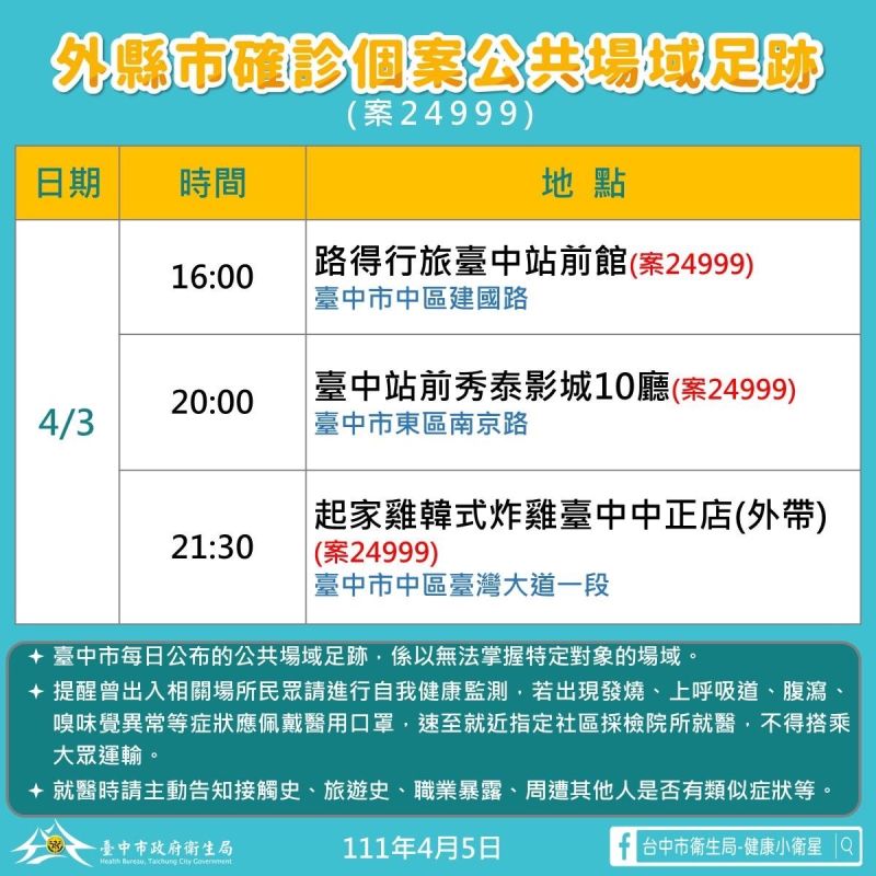 ▲彰化縣確診者（案號24999）的足跡以台中火車站一帶的中區為主。（圖／台中市政府提供，2022.04.05）