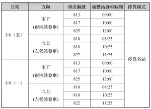 ▲高鐵特別於5月6日至5月9日在既有大學生優惠班次外，再加碼提供12班次「大學生5折孝親優惠列車」。（圖／高鐵公司提供）