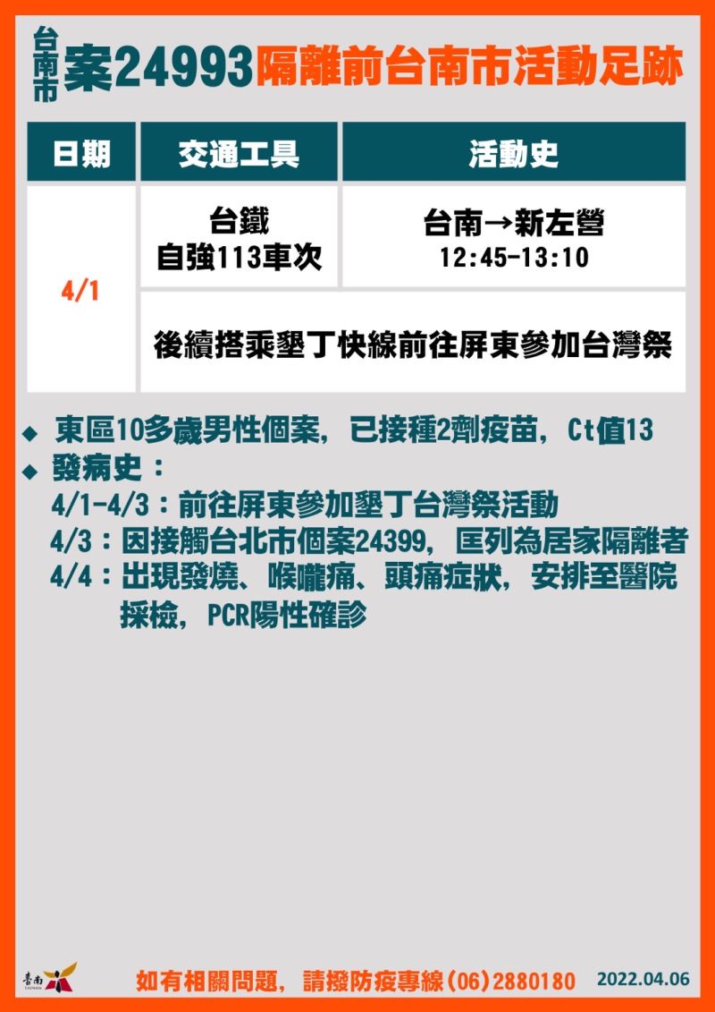 ▲案24993為台南市民，4月1日至3日曾前往屏東參加墾丁台灣祭活動（圖／台南市衛生局提供）