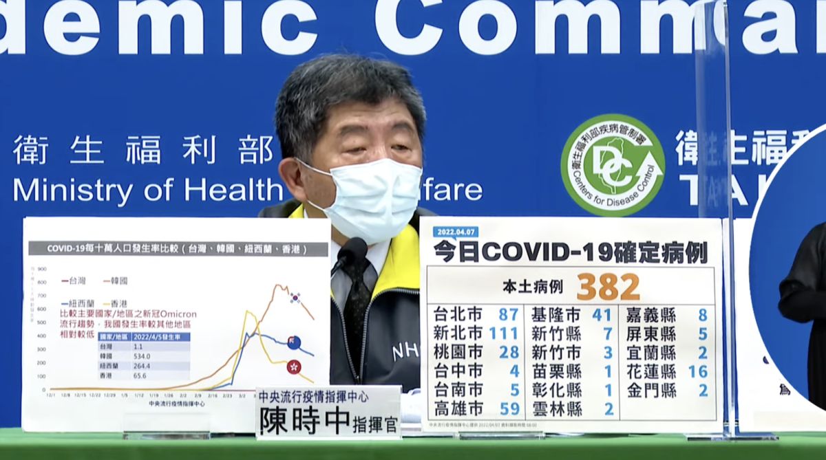 ▲本土確診連續數日破百，也讓社會大眾討論如何「與病毒共存」。（圖／指揮中心）