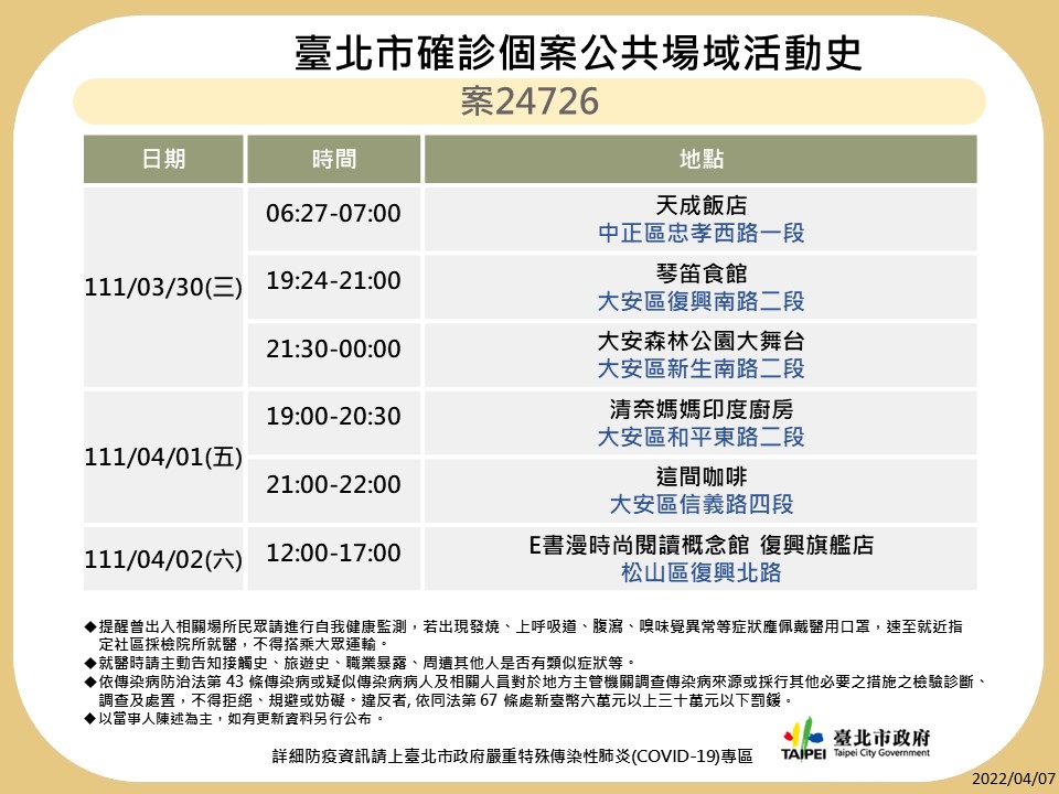 ▲台北市公布最新足跡。（圖／台北市府提供）