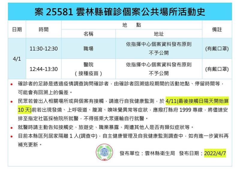 ▲雲林縣政府今天公布確診足跡。（圖／雲林縣政府提供）