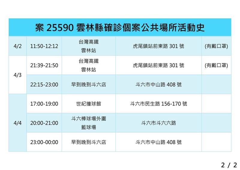 ▲雲林縣政府今天公布確診足跡。（圖／雲林縣政府提供）