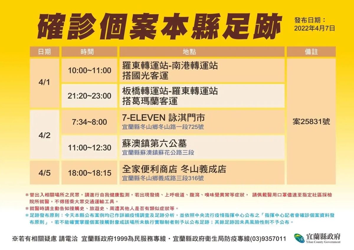 ▲宜蘭縣政府公布確診足跡。（圖／宜蘭縣政府提供）