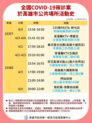 高雄市公布確診者足跡。(圖/高雄市政府提供) ▲高雄市公布確診者足跡。(圖/高雄市政府提供)