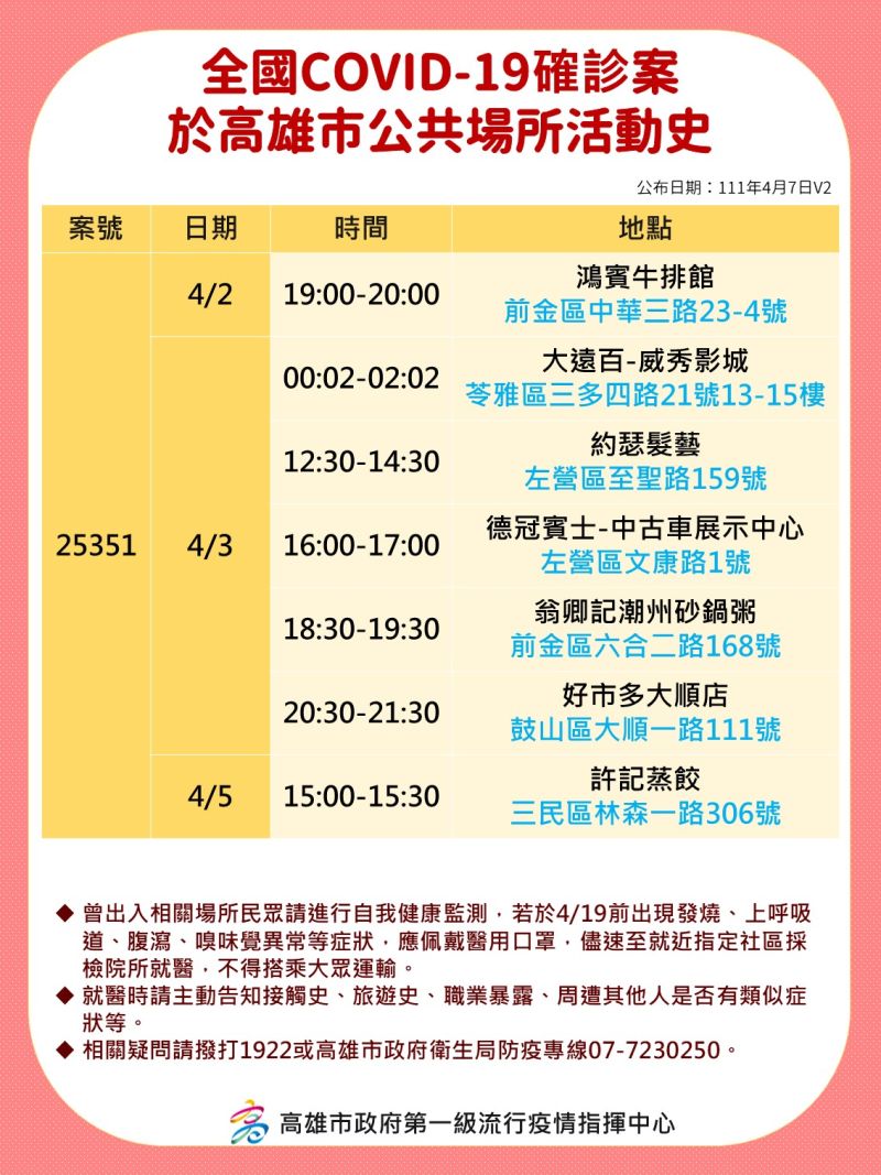 高雄市公布確診者足跡。(圖/高雄市政府提供) ▲高雄市公布確診者足跡。(圖/高雄市政府提供)<img alt=