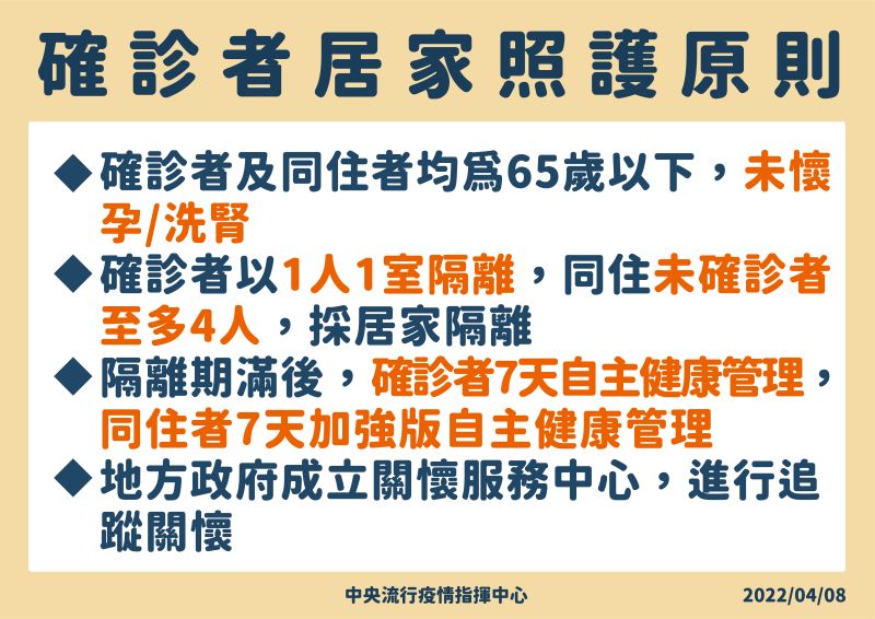 ▲確診者居家照護原則。（圖／指揮中心提供）