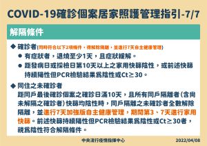 ▲確診個案居家照護管理指引（圖／指揮中心提供）