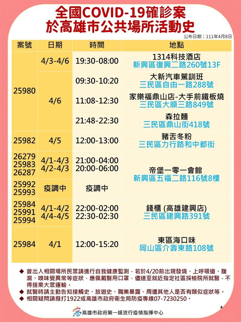 ▲高雄市政府今天下午公布確診足跡。（圖／高雄市政府提供）