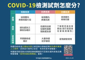 ▲指揮中心針對市面快篩試劑再次說明。(圖/指揮中心) ▲指揮中心針對市面快篩試劑再次說明。(圖/指揮中心)