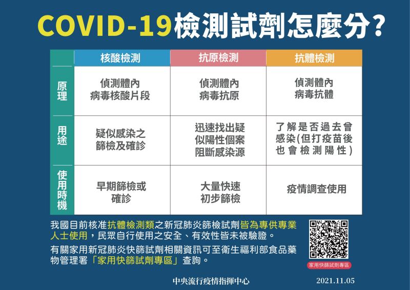 ▲指揮中心針對市面快篩試劑再次說明。（圖／指揮中心）