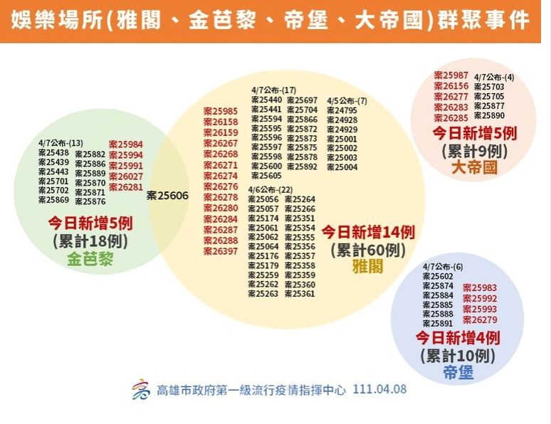 ▲高雄市政府公布確診足跡。（圖／高雄市政府）