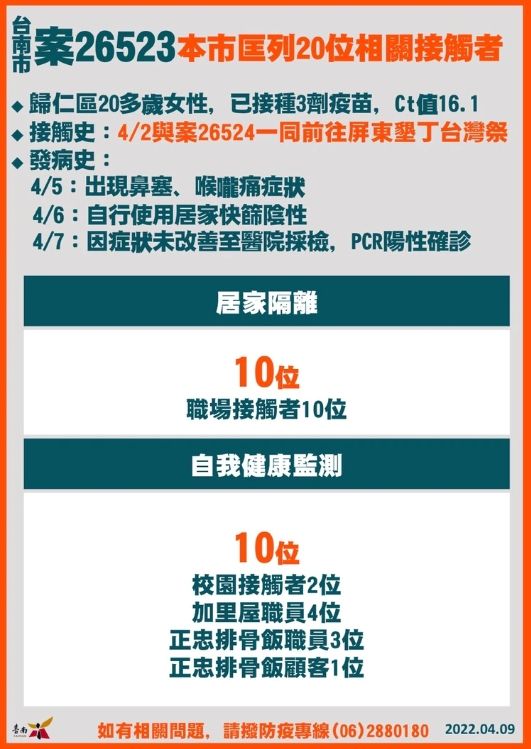 ▲台南市政府今天公布最新足跡。（圖／台南市政府提供）