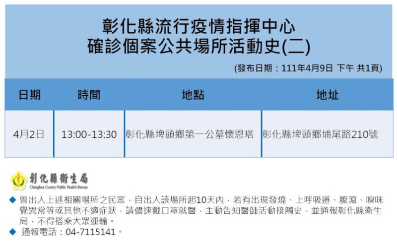 ▲彰化縣政府今天公布最新足跡。（圖／彰化縣政府提供）
