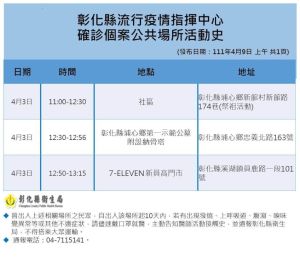 ▲彰化縣政府今天公布最新足跡。（圖／彰化縣政府提供）
