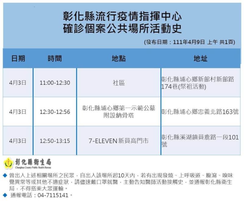 ▲彰化縣政府今天公布最新足跡。（圖／彰化縣政府提供）