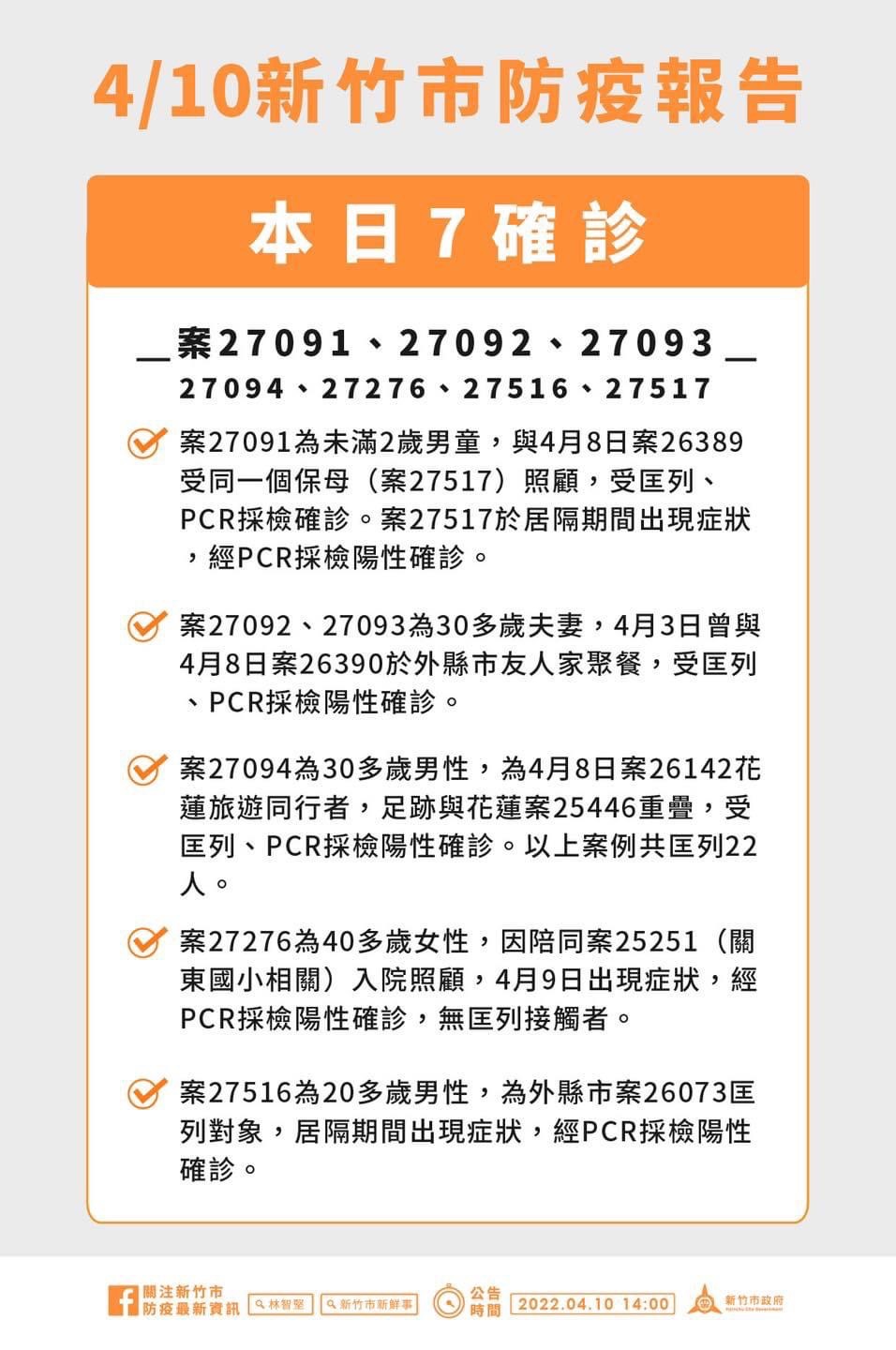 ▲新竹市+7足跡！好市多、SOGO入列。（圖／新竹市府）