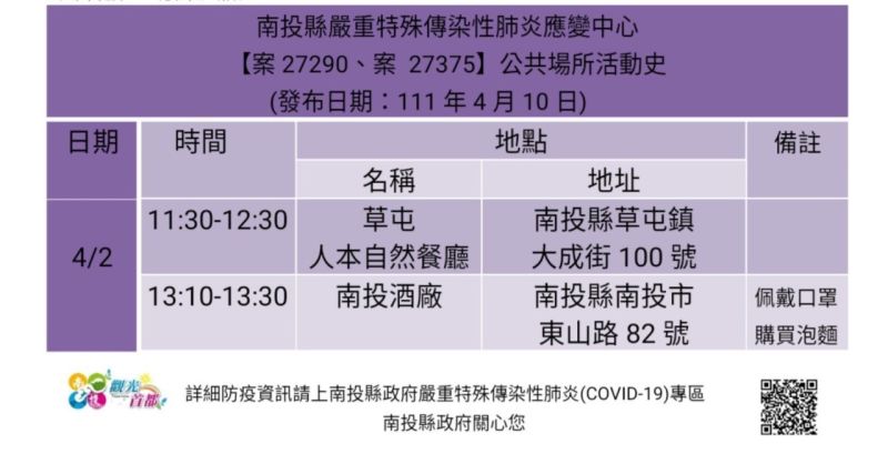 ▲南投縣確診個案足跡。（圖／南投縣政府）