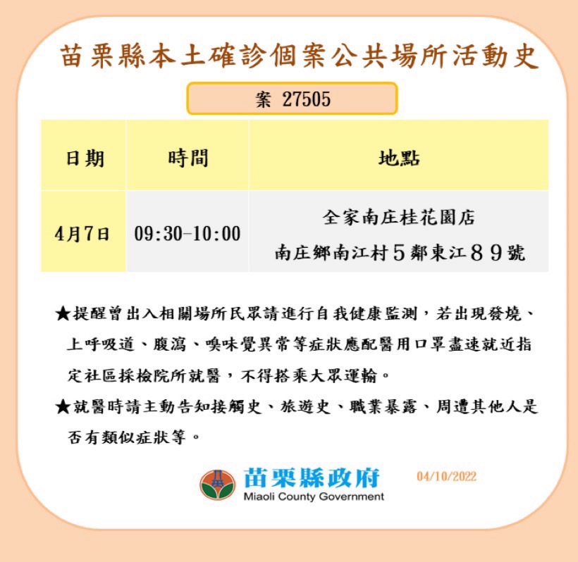 ▲苗栗縣本土個案足跡。（圖／苗栗縣政府）