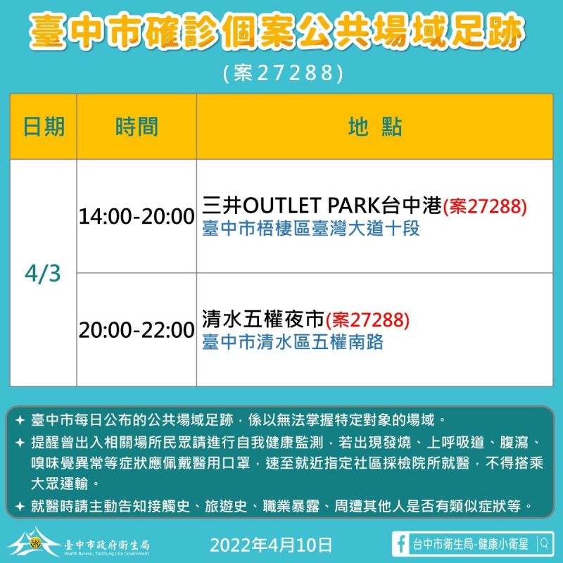 台中+8!疫情燒進東勢養護中心 足跡曾到三井、科博館