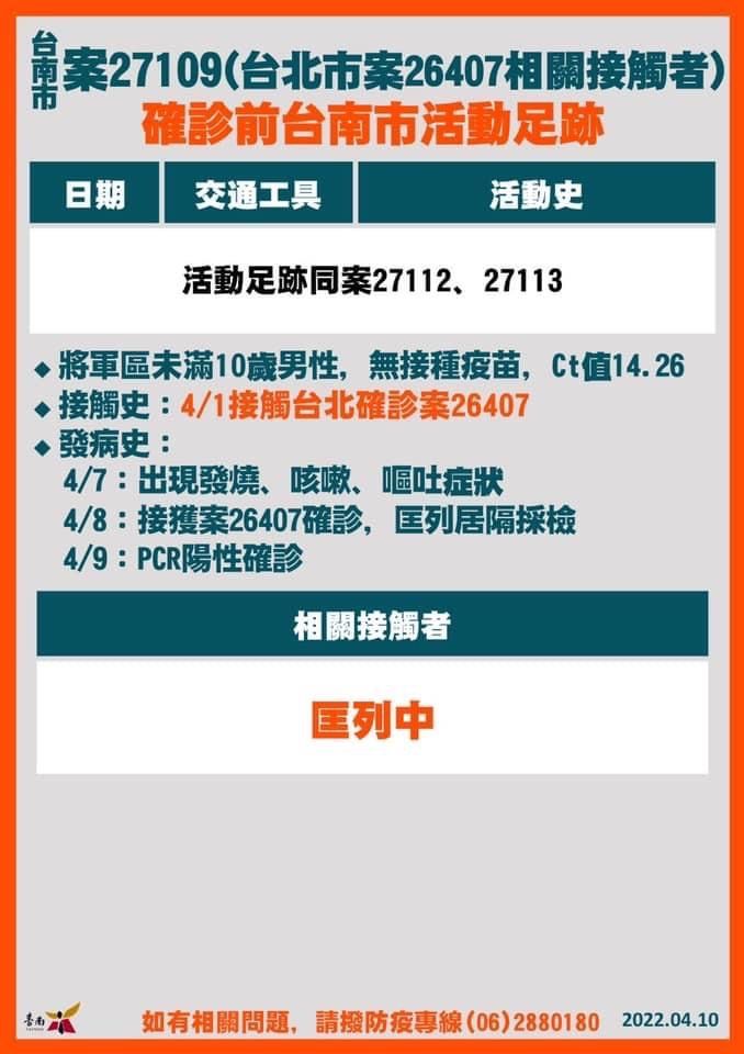 ▲台南+18確診！19張爆量足跡曝光：麥當勞、全聯、撞球館（圖／台南市政府）