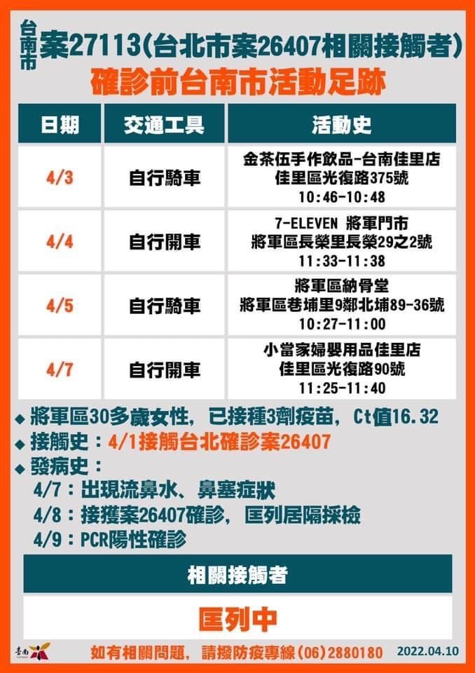 ▲台南+18確診！19張爆量足跡曝光：麥當勞、全聯、撞球館（圖／台南市政府）