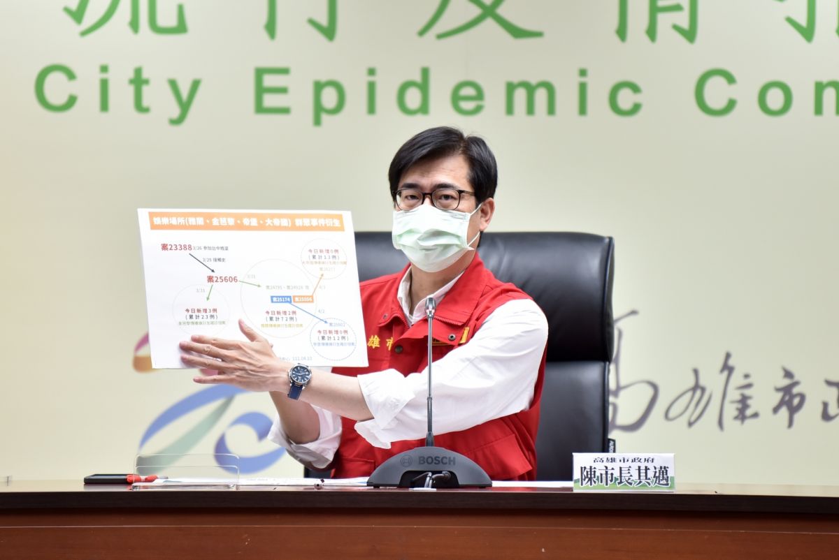 ▲高雄市長陳其邁今天表示，高雄居家照護下週方案會先上路，他指出，務必要以市民優先，把市民權利照顧好，把輕症照護過程照顧好。(圖／高市府提供)