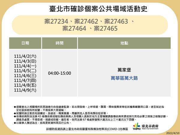 ▲北市府晚間再公布8張最新足跡。（圖／台北市政府提供）