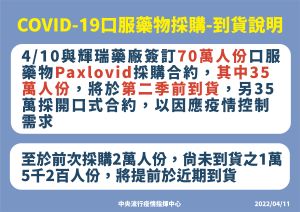 ▲70萬份COVID-19治療用口服藥物 Paxlovid 35萬第二季前到貨（圖／指揮中心）
