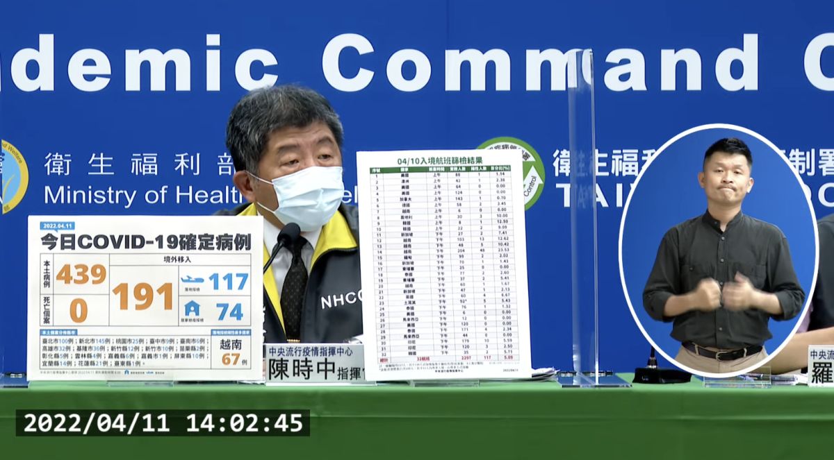 ▲指揮中心公布，今（11）日台灣新增191例境外移入病例。（圖／翻攝自指揮中心直播）