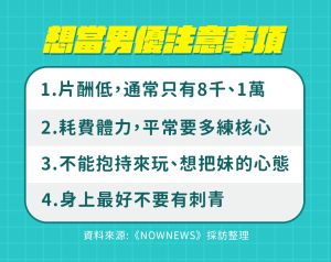 男優注意事項。 ▲ 男優注意事項。
