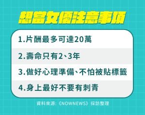 想當女優注意事項。 ▲ 想當女優注意事項。