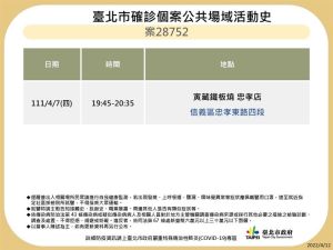 ▲北市再公布最新確診足跡。(圖台北市府提供) ▲北市再公布最新確診足跡。(圖台北市府提供)