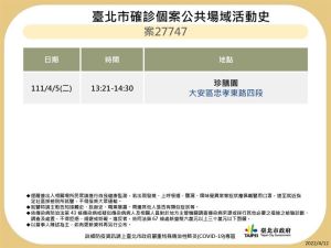 ▲北市再公布最新確診足跡。(圖台北市府提供) ▲北市再公布最新確診足跡。(圖台北市府提供)