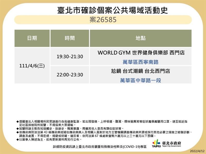 台北再曝10張足跡圖!鼎泰豐、World Gym、星聚點都入列