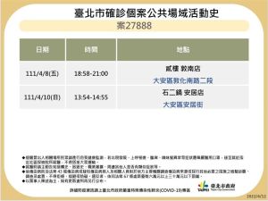 ▲北市再公布最新確診足跡。(圖台北市府提供) ▲北市再公布最新確診足跡。(圖台北市府提供)
