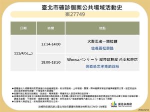 ▲北市再公布最新確診足跡。(圖台北市府提供) ▲北市再公布最新確診足跡。(圖台北市府提供)