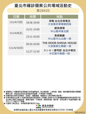 ▲北市再公布最新確診足跡。(圖台北市府提供) ▲北市再公布最新確診足跡。(圖台北市府提供)▲北市再公布最新確診足跡。(圖台北市府提供)