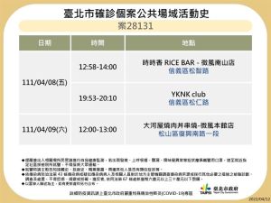 ▲北市再公布最新確診足跡。(圖台北市府提供) ▲北市再公布最新確診足跡。(圖台北市府提供)