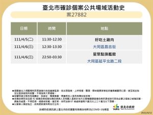 ▲北市再公布最新確診足跡。(圖台北市府提供) ▲北市再公布最新確診足跡。(圖台北市府提供)