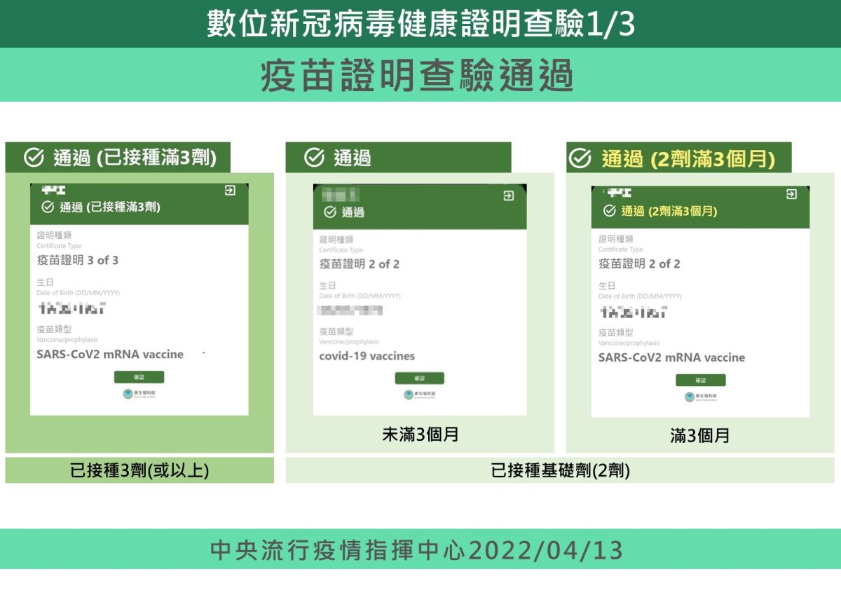 ▲指揮中心說明數位疫苗証明將在今天更改查驗程式。（圖／指揮中心）
