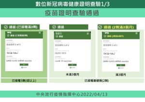 歐盟修正數位疫苗証明　18歲以上基礎劑有效期限為270日
